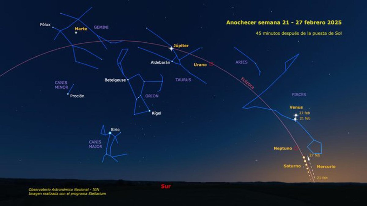 Recreación del cielo al atardecer, con los siete planetas del sistema solar (cinco de ellos visibles a simple vista) formando una aparente