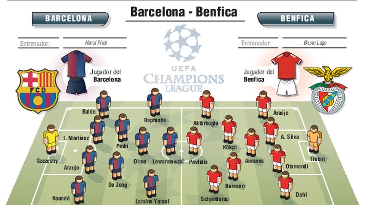 El Barcelona, a rematar al Benfica