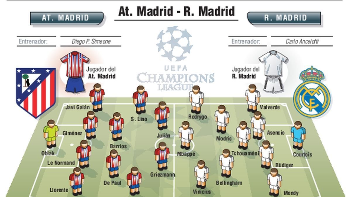 Un derbi europeo al rojo vivo