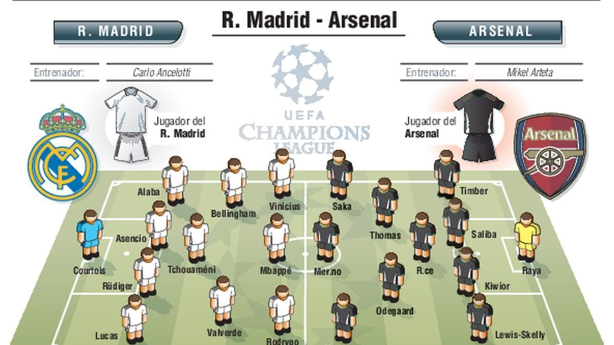 «Cabeza, corazón y cojones» para superar al Arsenal