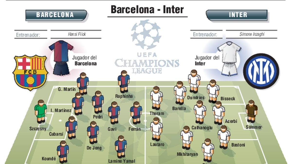 El Barça, tras la final de Champions