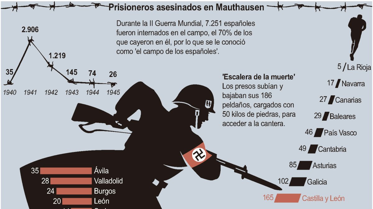 Prisioneros asesinados en Mauthausen