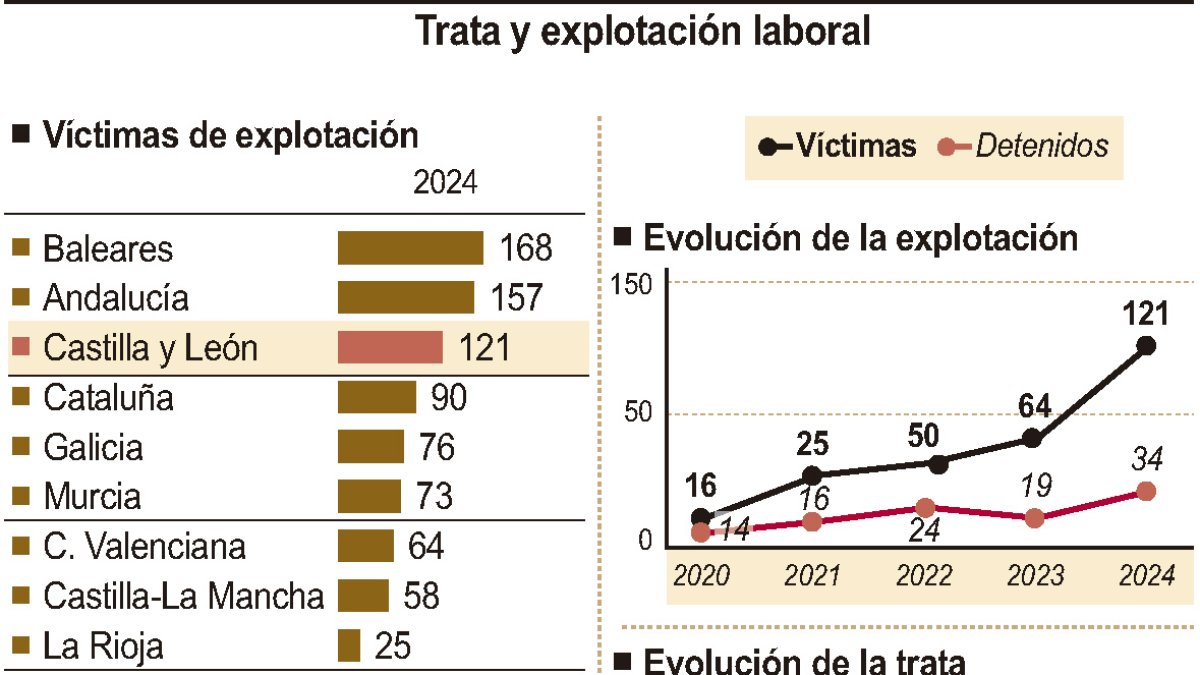 Trata y explotación laboral