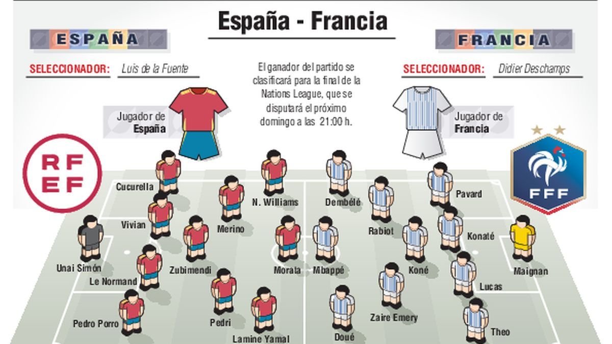 España-Francia: duelo de titanes y una final en juego