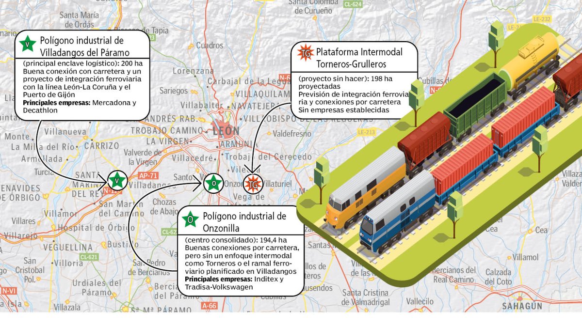 Polígonos industriales en el alfoz de León.