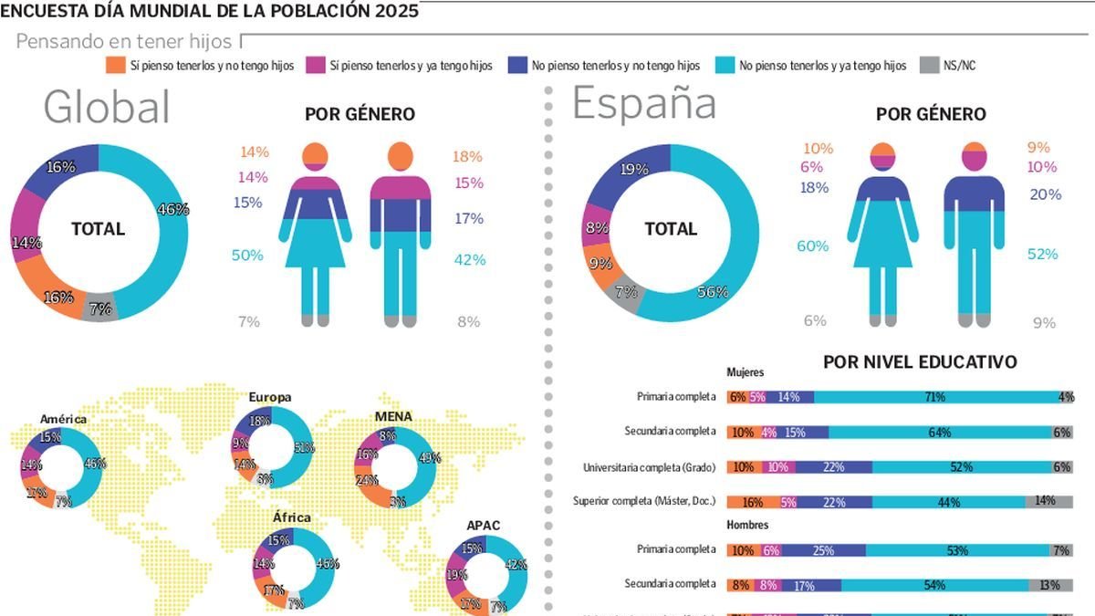 Para ver gráfico ampliado, haga <a href=