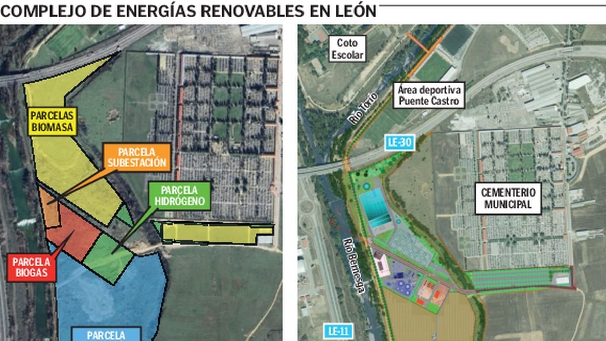 Parte de los terrenos donde se ubicará el Complejo de Energías Renovables de León.