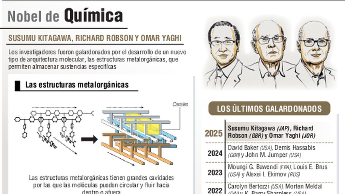 Fotografía de los tres ganadores del premio Nobel.