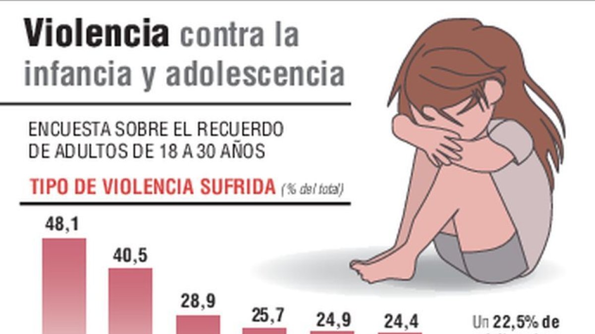Datos de la macroencuesta.