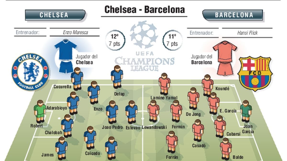 El Barcelona, a por otro 'Iniestazo' en Londres