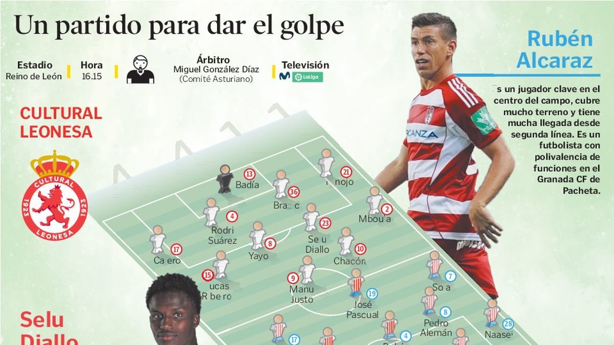 El Granada CF, reválida de la Cultural Leonesa