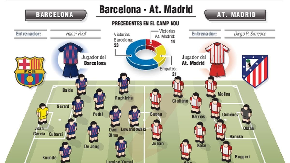 Puntos de valor doble en la lucha por la Liga