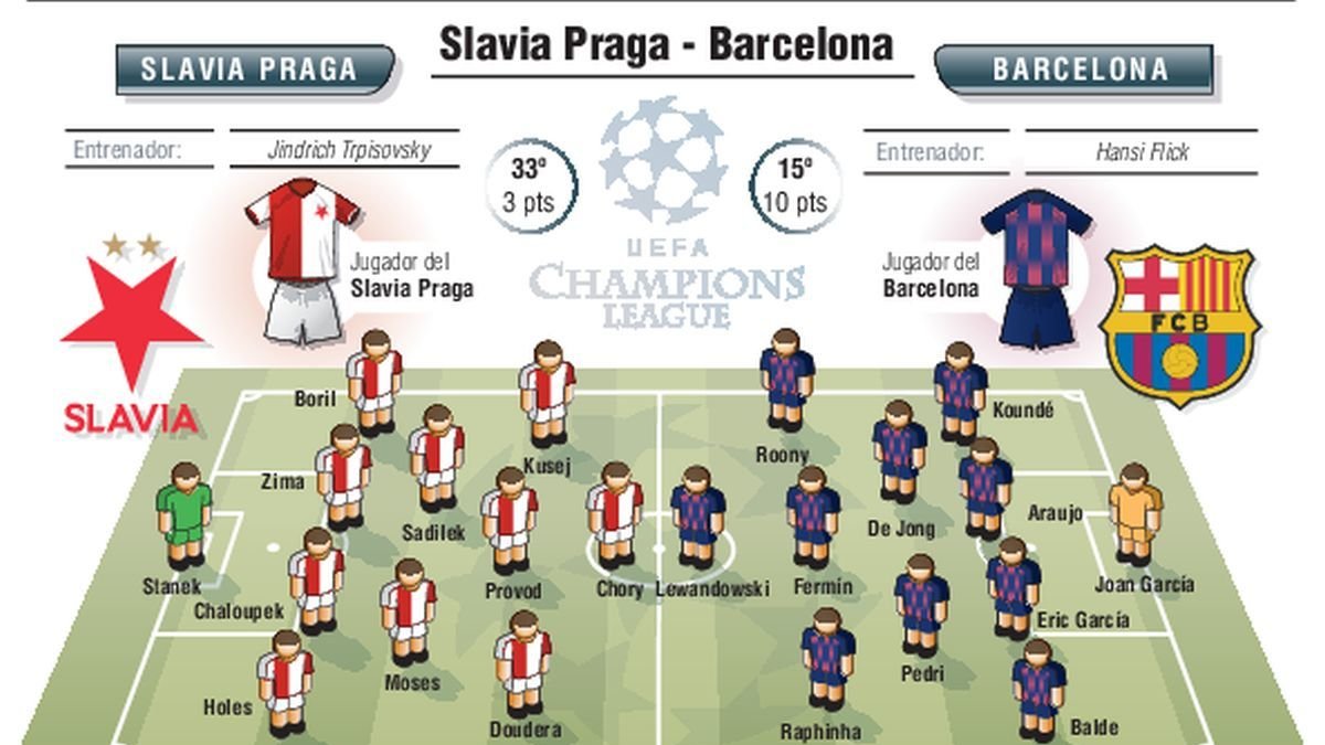 Alineaciones probables.