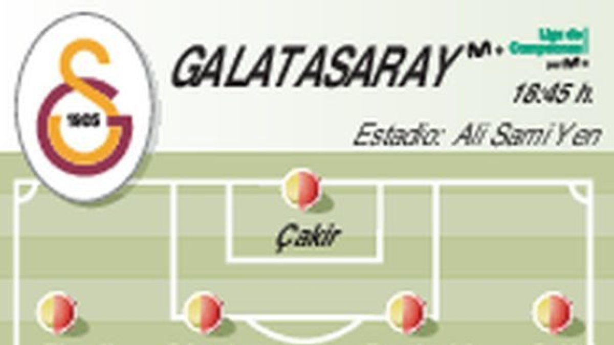 Alineaciones probables.
