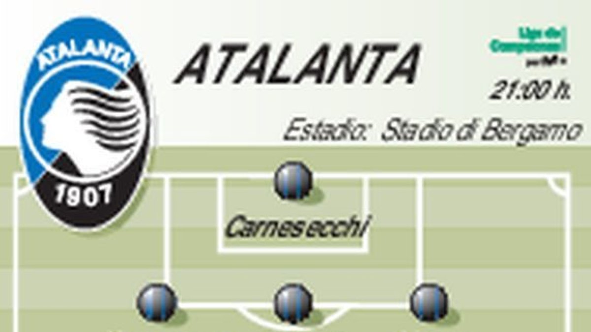 Alineaciones probables.