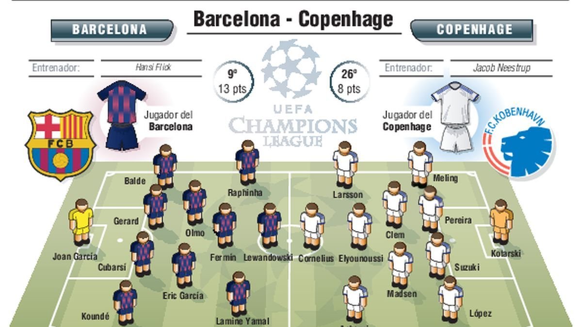 Alineaciones probables.