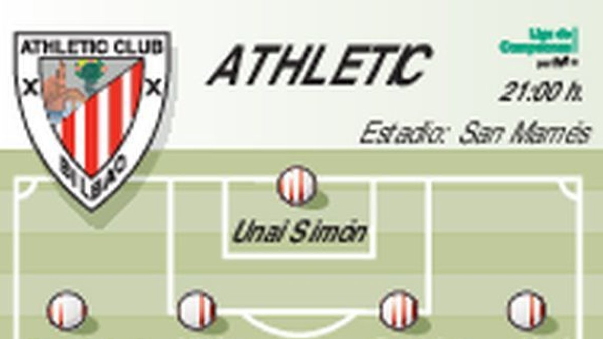 Alineaciones probables