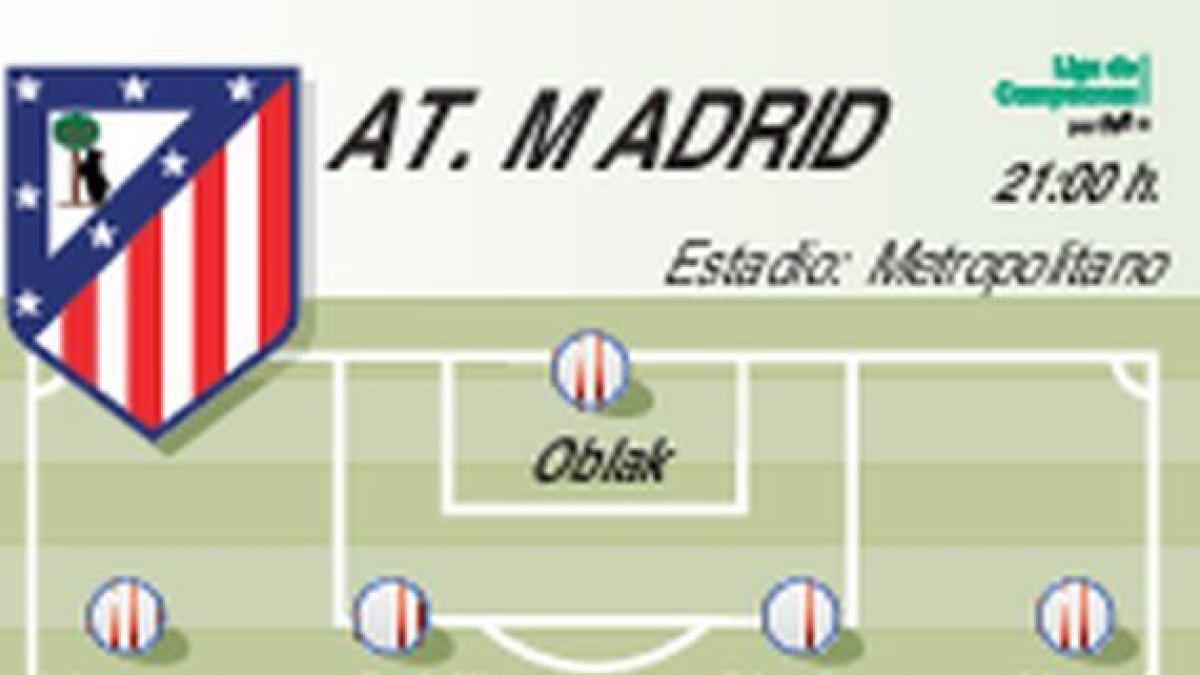 Alineaciones probables