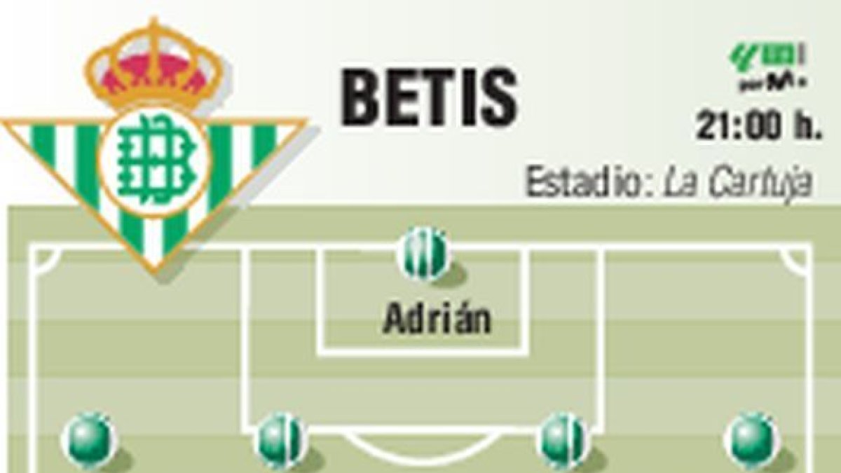 Alineaciones probables.