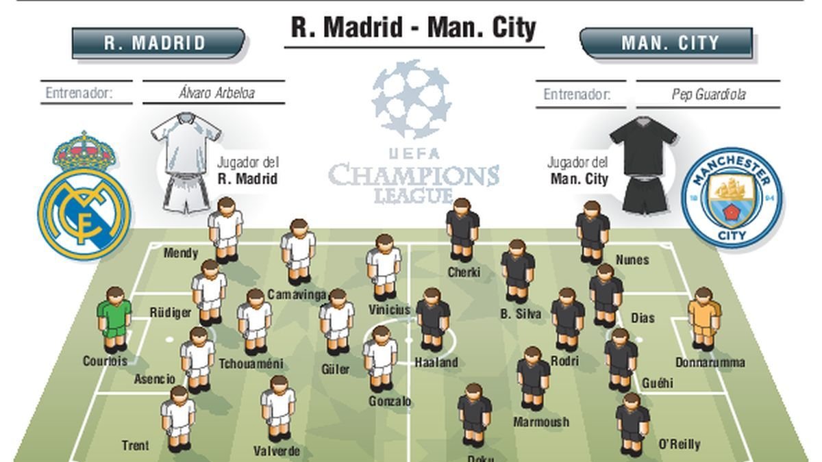 Alineaciones probables.