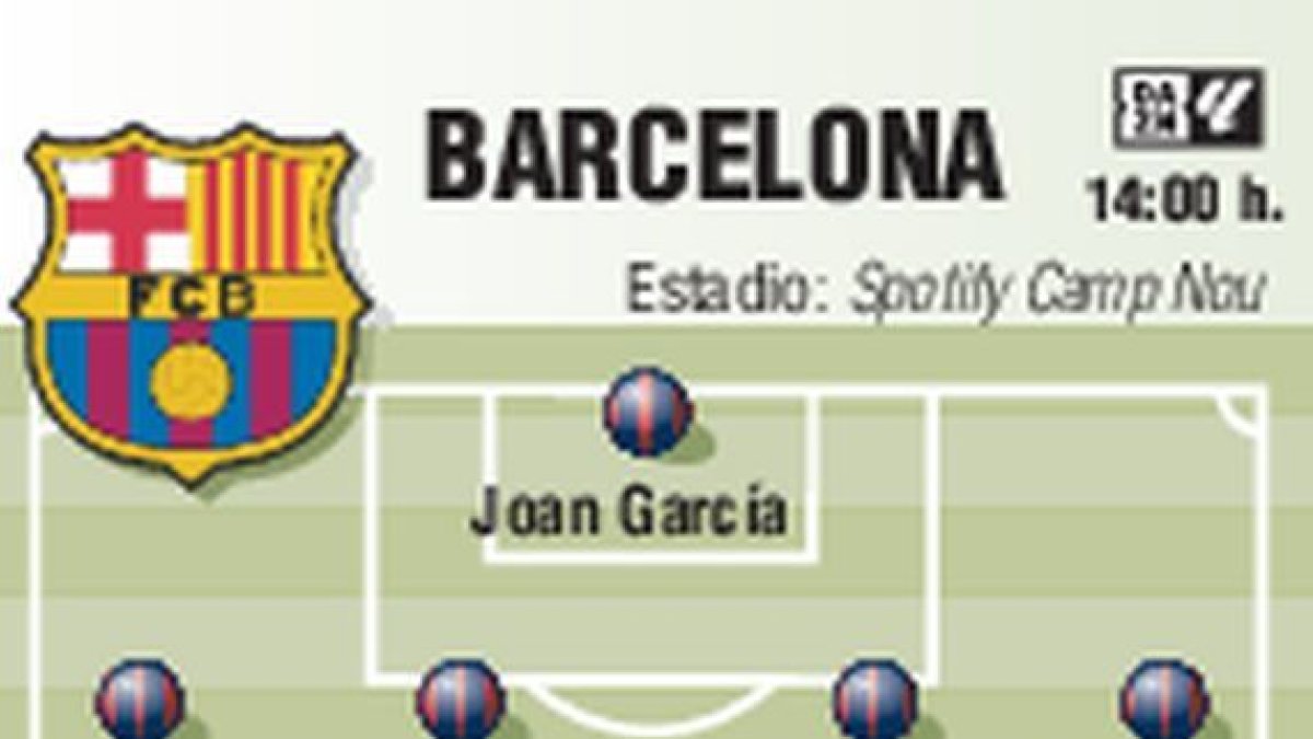 Alineaciones posibles.