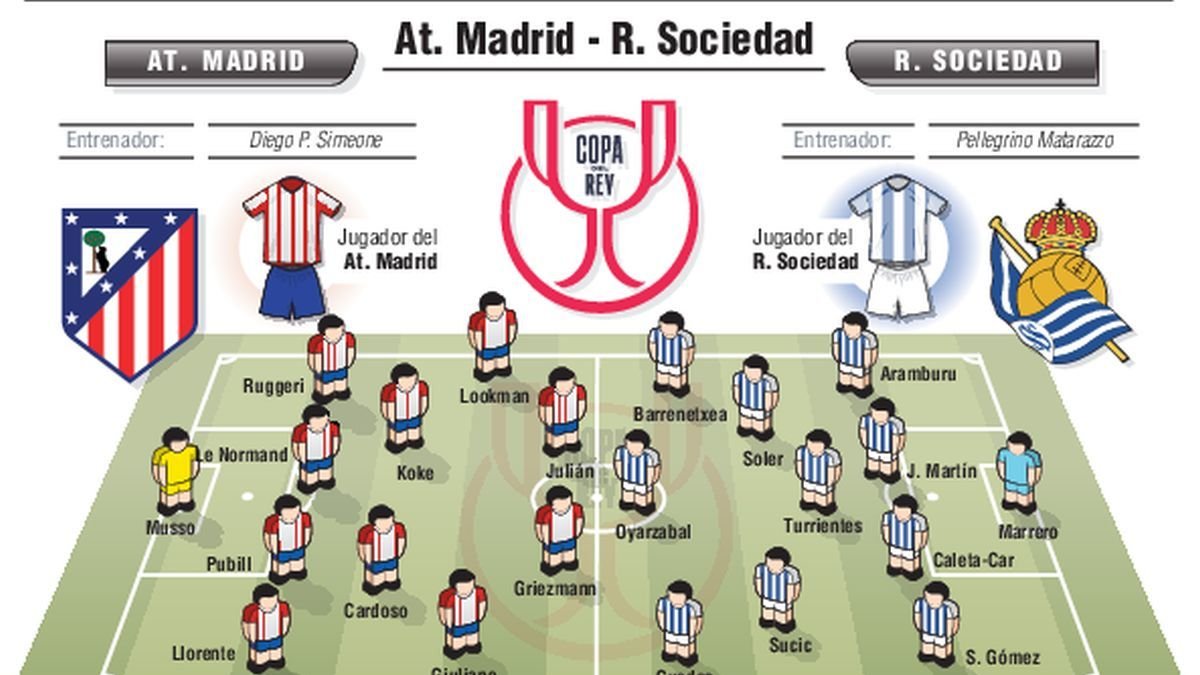 Alineaciones probables.