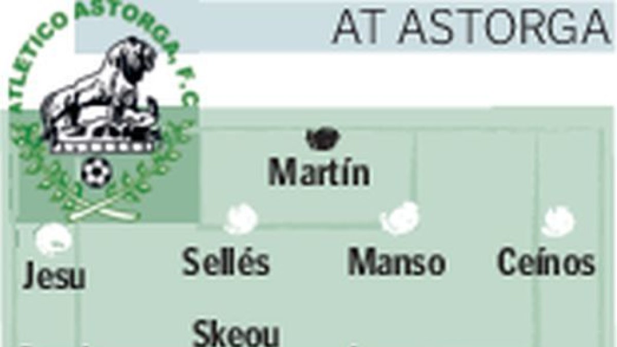 Alineaciones probables.