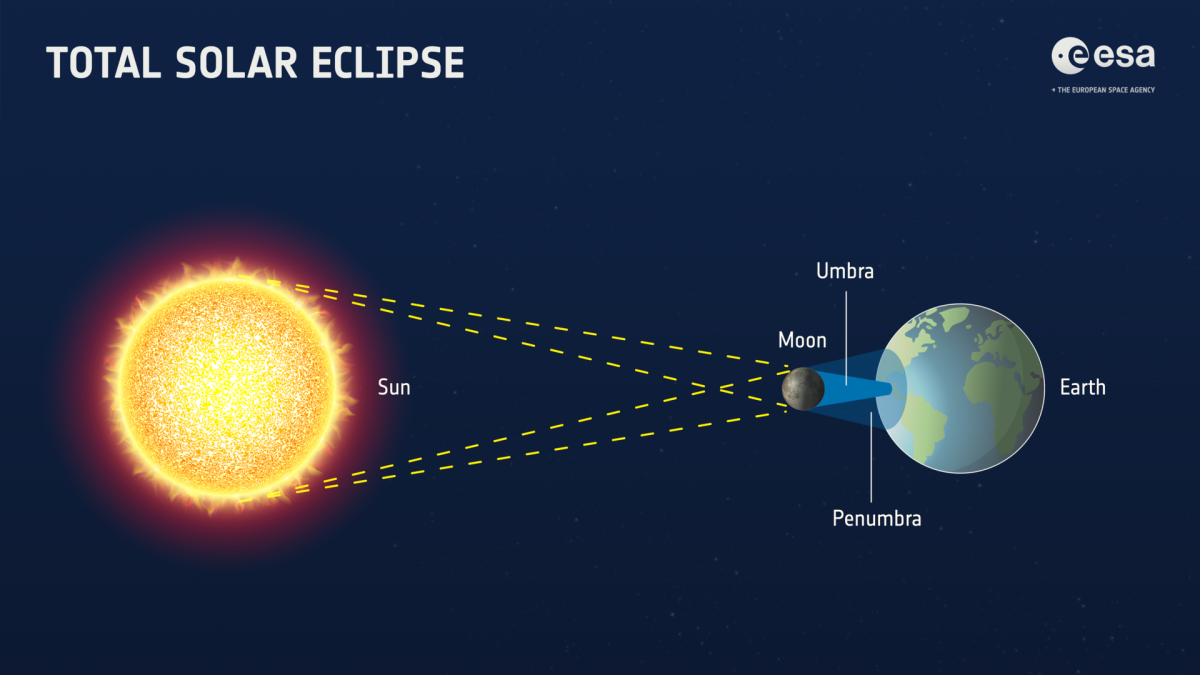 Recreación del eclipse total de sol