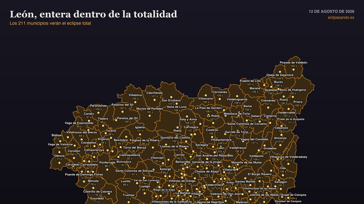 El impacto del relieve en León ante el eclipse: la cordillera podría ocultar el Sol en estos 14 municipios mientras la capital ofrece un horizonte limpio
