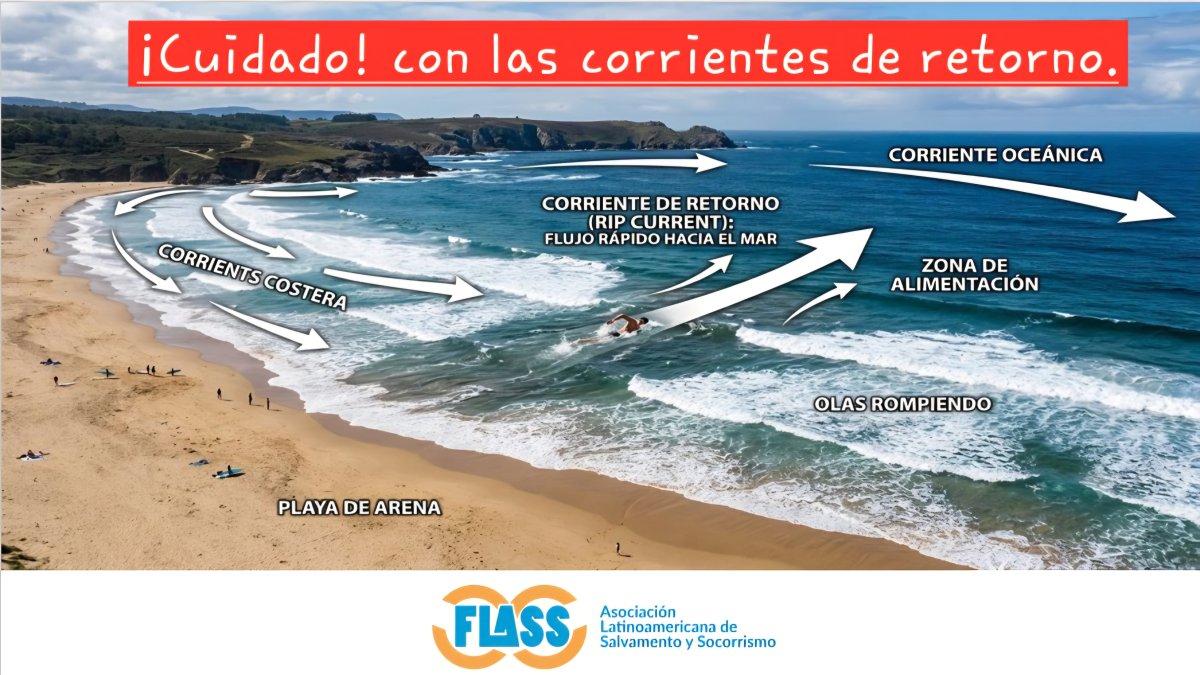 La trampa invisible del mar: ¿por qué las corrientes de retorno no entienden de buenos nadadores?
