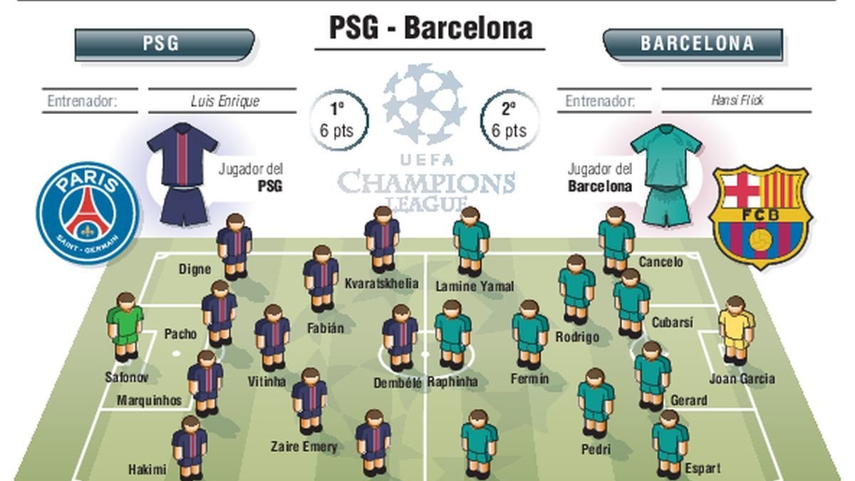 Alineaciones probables.