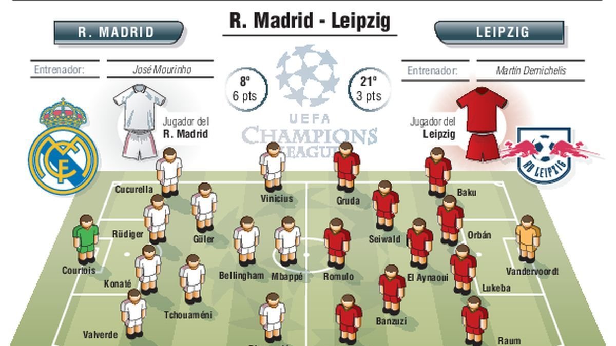 Alineaciones probables.