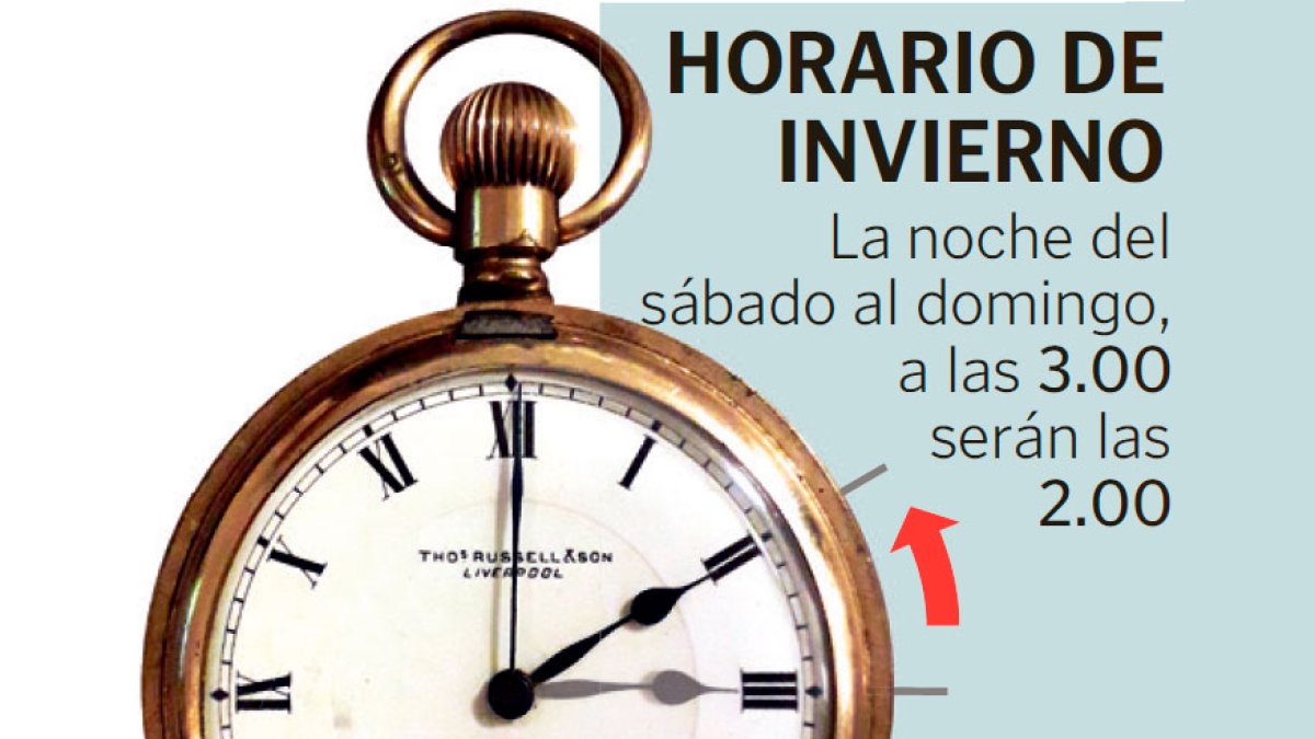 El cambio de hora afecta al sueño y sobre todo a grupos sensibles