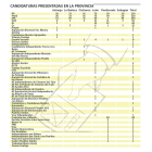 Candidaturas-presentdas-en-la-provincia