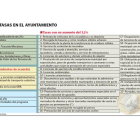 (Click sobre la imagen para ampliar)