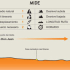 Área de descanso de Las Bracas.