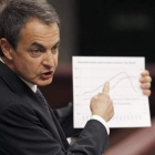 Rodríguez Zapatero, muestra un gráfico al líder del PP, Mariano Rajoy, durante su intervención.