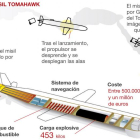 Así es un misil Tomahawk.