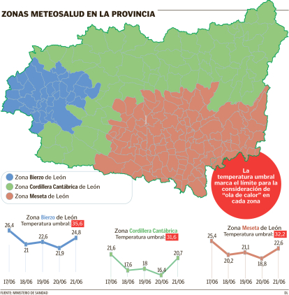 Zonas meteosalud en la provincia de León