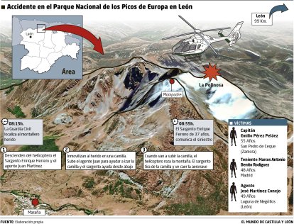 Infografía del suceso.