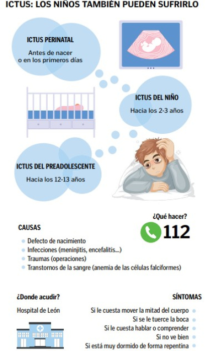 Los niños también pueden sufrir ictus