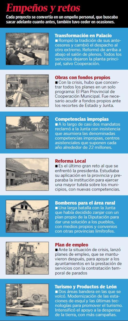 Empeños y retos de Isabel Carrasco
