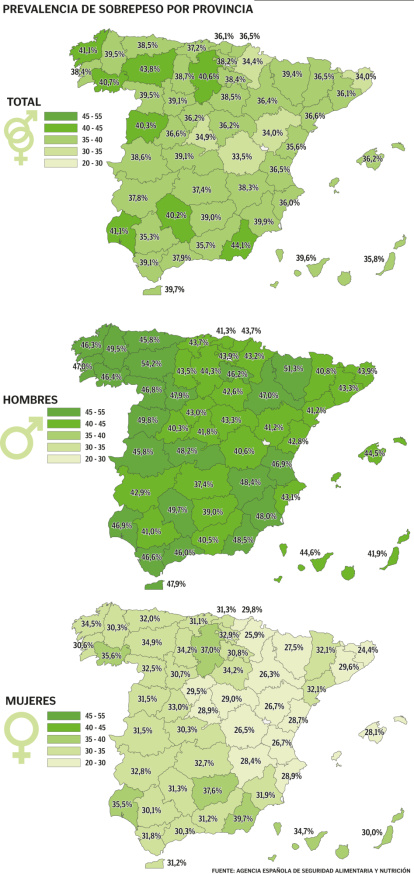 Prevalencia del sobrepeso por provincia