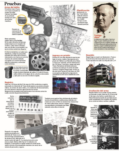 Las pruebas del crimen de Carrasco.