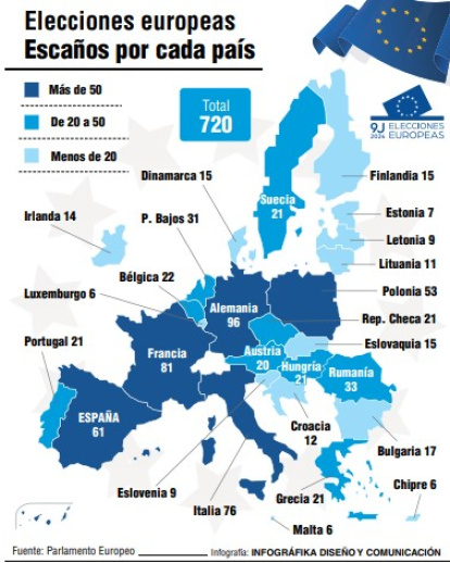 Elecciones europeas.