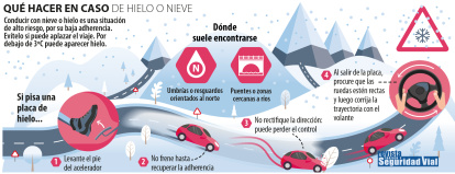 Qué hacer en caso de nieve en la carretera, según la DGT.