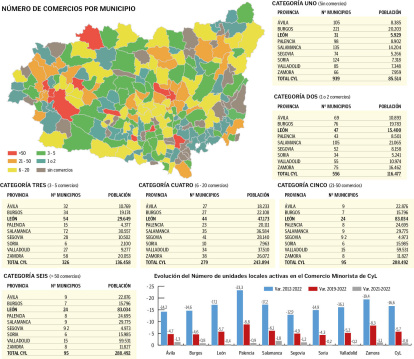 Número de comercios por municipio.
