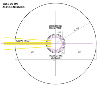 Medidas de la base de uno de los aerogeneradores.