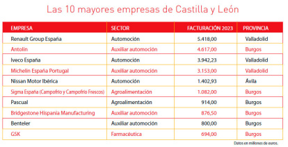 Vea el gráfico ampliado <a href=