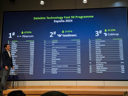 Ránking elaborado por Deloitte sobre las empresas tecnológicas con mayor crecimiento.